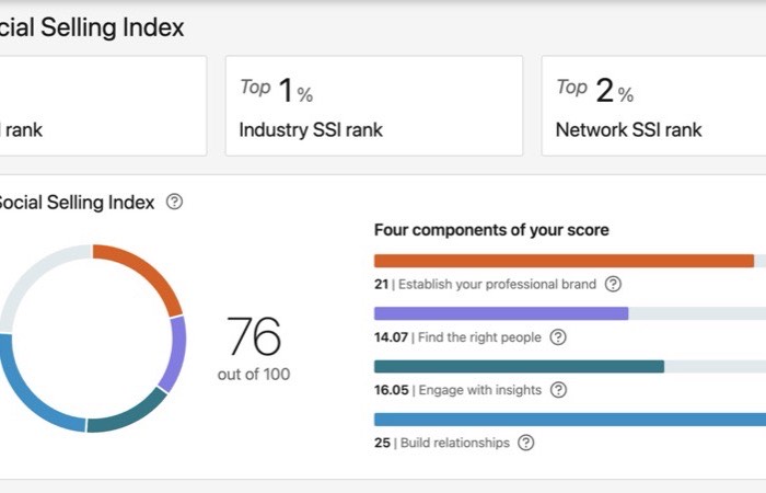 Social selling index