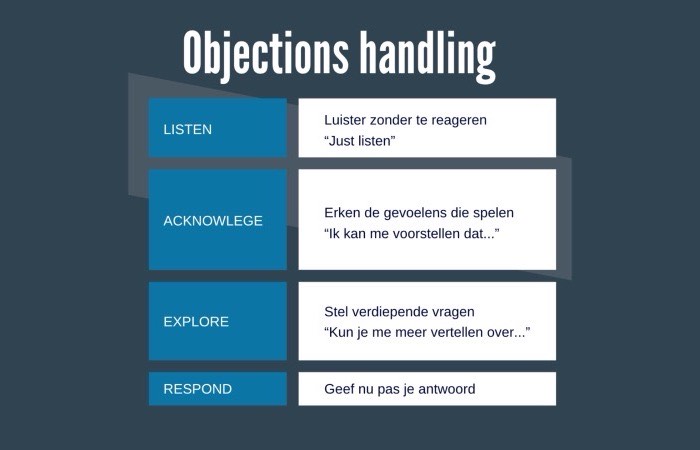 LAER methode