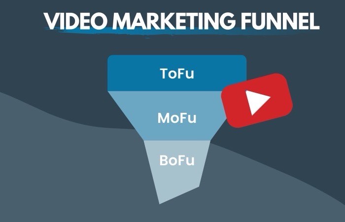 Videomarketing in de funnel