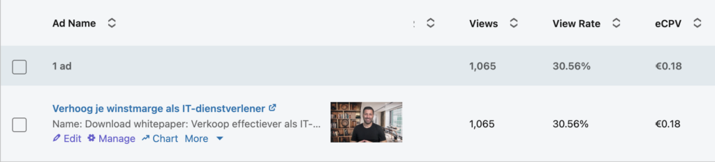 CPV LinkedIn